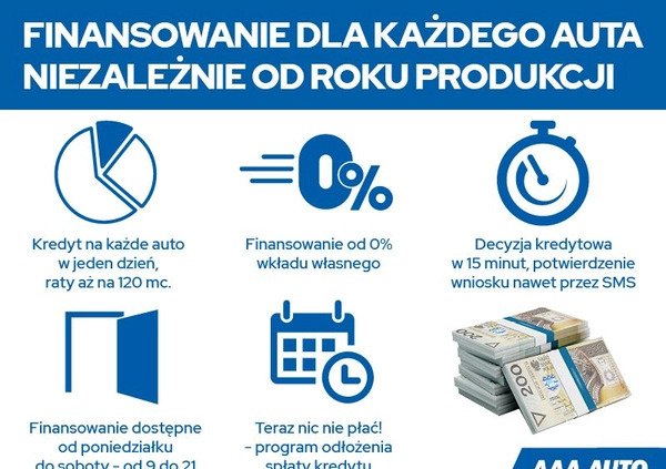 Renault Megane cena 51000 przebieg: 72720, rok produkcji 2016 z Andrychów małe 407